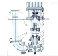 YW液下排污泵